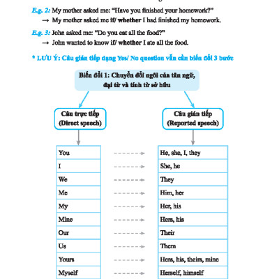 Sách - Global Success - Bài Tập Trắc Nghiệm Tiếng Anh Lớp 9 - Tập 2 (Có Đáp Án)