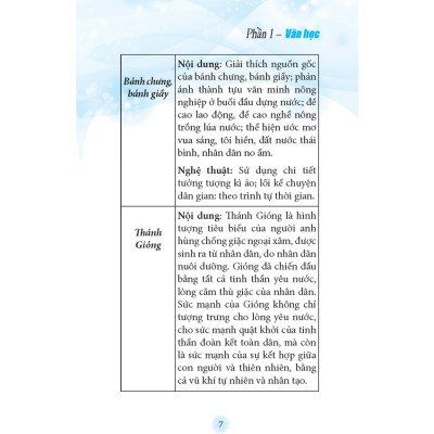 Sách - Sổ Tay Kiến Thức Ngữ Văn Trung Học Cơ Sở - ML