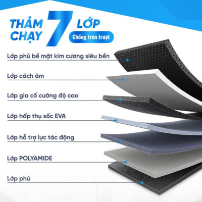 Máy Chạy Bộ Lifesport LS-6, Máy Chạy Bộ Có Tay Cầm Cảm Biến Nhịp Tim, Vùng Chạy Rộng Rãi  Với 7 Lớp Chống Trượt