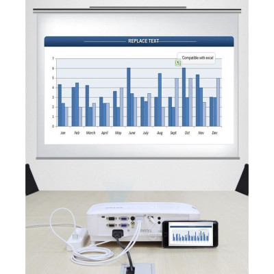 Cáp HDMI cho Điện thoại Micro USB - Type C - Lightning 3in1