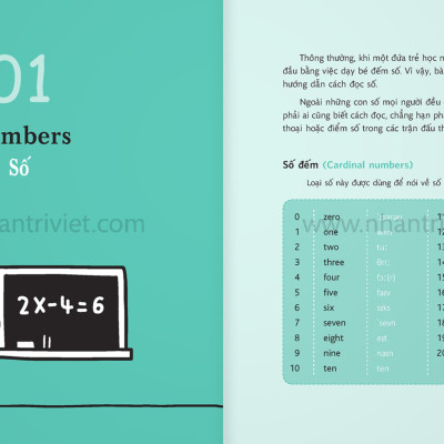 Sách - Mind Map English - Học Tiếng Anh Theo Sơ Đồ Tư Duy (Tái Bản 2024)