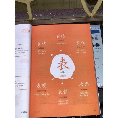 Sách - Combo: Phát triển từ vựng tiếng Trung Ứng dụng (Có Audio nghe) + 101 thông điệp thay đổi cuộc đời phụ nữ + DVD tài liệu