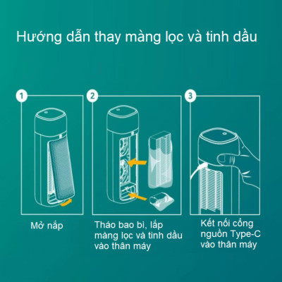 Máy Khử Mùi Lọc Không Khí Đa Năng Thương Hiệu Philips S7601 (GP7601) - Hàng Nhập Khẩu