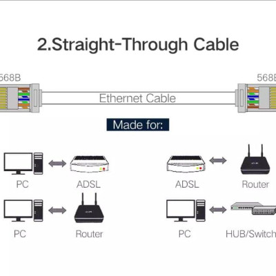 Ugreen UG50248NW111TK 100pcs Đầu bấm mạng RJ45 chuẩn Cat6 + Cat6e bọc inox chống nhiễu - HÀNG CHÍNH HÃNG