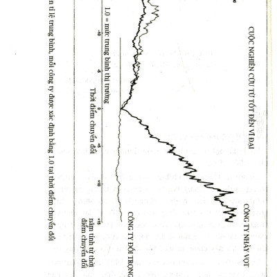 Từ Tốt Đến Vĩ Đại - Jim Collins