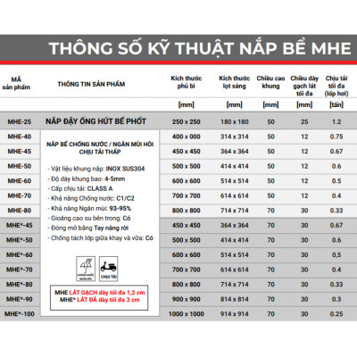 Nắp bể ngầm chống nước ngăn mùi inox ZAVAK MHE*-45 / KT 45x45cm, lát gạch 3cm, tải 600kg