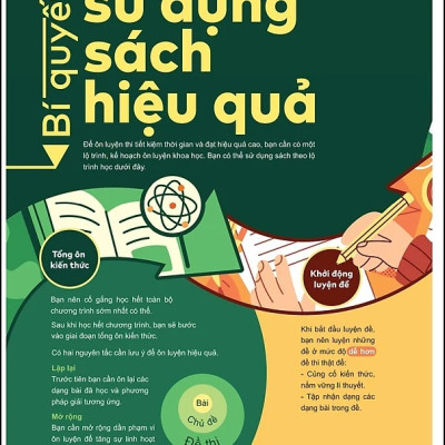 Đột phá tư duy Kì thi tốt nghiệp THPT môn Sinh học - WinBooks