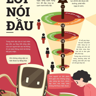 Sách - Đột Phá Tư Duy Hóa Học 12 - Tập 1