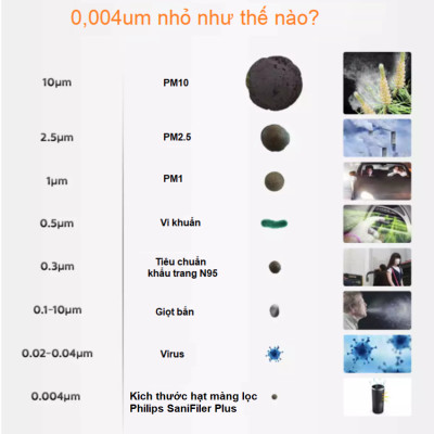 Máy khử mùi và lọc không khí trong ô tô Philips S7601 ( GP7601 ) Kết nối điện thoại thông qua ứng dụng AirMatters và cảm biến chất lượng không khí 3 màu - HÀNG NHẬP KHẨU