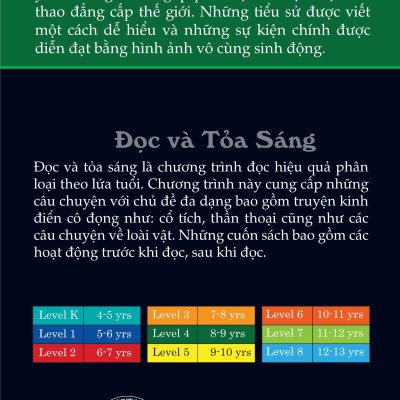 Tay Vợt Tennis - Roger Federer