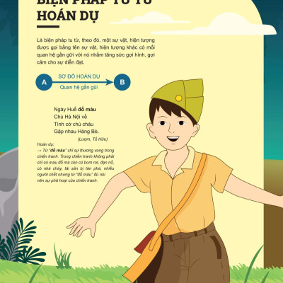 Sách - Đột Phá Tư Duy Ngữ Văn 6 - Tập 2 (Theo Bộ Sách Cánh Diều)