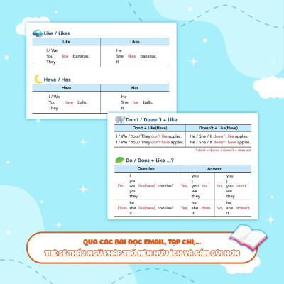 Sách - Aha Grammar - Ngữ Pháp & Bài Tập Bổ Trợ Toàn Diện Ngữ Pháp Tiếng Anh Lớp 3 Theo Chủ Đề - Combo 2 Cuốn - Megabook