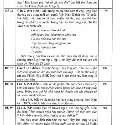 Tuyển tập đề kiểm tra môn Ngữ Văn 9 (Dùng chung cho các bộ sách giáo khoa)