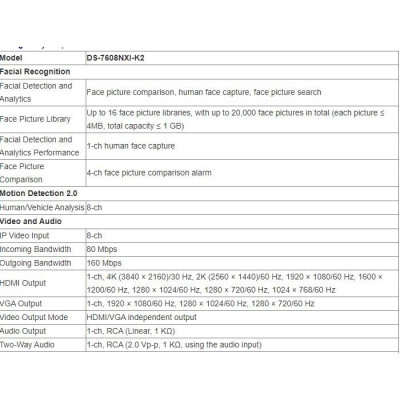 Đầu ghi camera IP 8 kênh HIKVISION DS-7608NXI-K2 Ultra HD 4K 8MP AI nhận diện khuôn mặt ,.-Hàng chính hãng