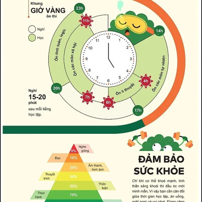Đột phá tư duy Kì thi tốt nghiệp THPT môn Sinh học - WinBooks