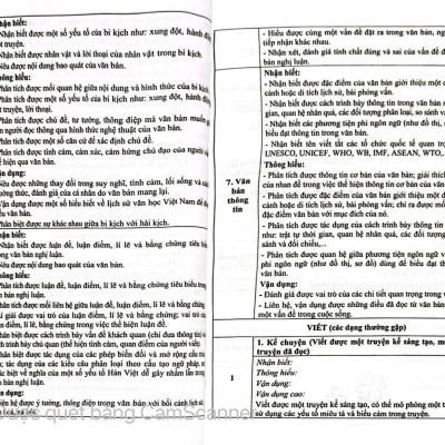 Sách - Đề kiểm tra Ngữ văn 9 (15 phút, giữa kì, cuối kì) HA