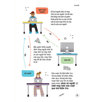 Háo hức học hỏi: STEM - Robot, A.I. và công cụ tiện ích… và chúng đã làm thay đổi thế giới như thế nào