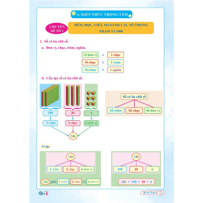 Sách - Combo Ôn Hè Toán và Tiếng Việt 2 - Chương Trình Mới - Dành cho học sinh lớp 2 lên 3 (2 cuốn)