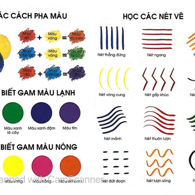 Bộ Sách Bạn Nhỏ Ơi Tô Màu Thật Là Dễ: Vẽ Lên Những Gam Màu Tươi Sáng Của Trẻ Thơ (Bộ 9 Cuốn)