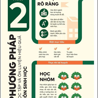 Đột phá tư duy Kì thi tốt nghiệp THPT môn Sinh học - WinBooks