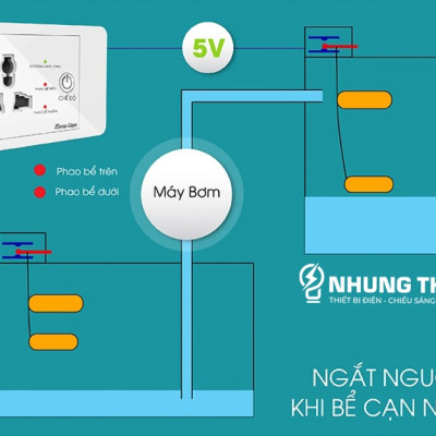 Ổ Cắm Máy Bơm An Toàn Rạng Đông OC03.MB 16A  - Ổ Cắm Chống Giật Cấp N guồn 5V Cho Phao Điện - Công Suất 1500W