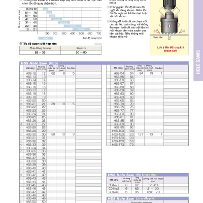 MŨI KHOÉT THÉP GIÓ HOLE SAW BI-METAL HS-S CHIỀU SÂU KHOÉT 24MM/50MM (12MM-21MM) UNIKA (HSS12- HSS21) - HÀNG CHÍNH HÃNG