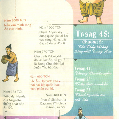 Lược Sử Thế Giới Bằng Tranh, Tập 3: Ấn Độ Và Trung Quốc Cổ Đại (Bản in màu - Tái bản 2023)