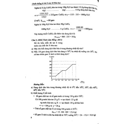 Sách - Chiến Thắng Kì Thi Lớp 9 Vào 10 Hóa Học - Khang Việt Book