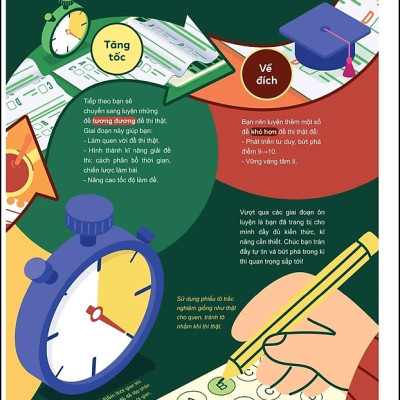 Đột phá tư duy Kì thi tốt nghiệp THPT môn Sinh học - WinBooks