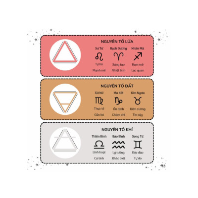 Sách - Bí Ẩn Các Chòm Sao - Hiểu Rõ Bản Thân Qua Cung Hoàng Đạo  - Việt Thư