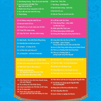 Khát Vọng Non Sông - Lê Hoàn Vị Tướng Tài Ba