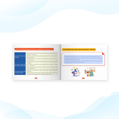 Combo 2 sách: Bộ 4 tài liệu Mindmap Tứ trụ vận hành doanh nghiệp và Full bộ mẫu đào tạo nhân sự trong 4 tháng (Combo/lẻ)