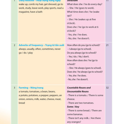 Cùng Khủng Long Học Tiếng Anh Theo Chủ Đề Lớp 4 (Tái Bản) - MEGA