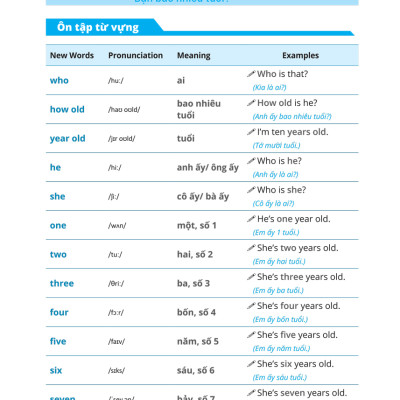Đề Ôn Tập Từ Vựng Và Cấu Trúc Tiếng Anh Lớp 3_MEGABOOK