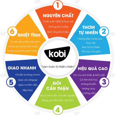 Tinh Dầu Vỏ Quýt Kobi Xông Hương, Giảm Stress, Khử Mùi, Giúp Bạn Thư Giãn Tạo Hứng Khởi (30ml)