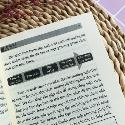 Bí Kíp Hô Biến Thành Content Vàng: Tư Duy Viết Lách Có 1 - 0 - 2 Bạn Cần Biết, Phương Pháp Đọc Và Ghi Chép Thông Minh, Kỹ Thuật Viết Thôi Miên Độc Giả - Lẻ/Combo Tuỳ Chọn