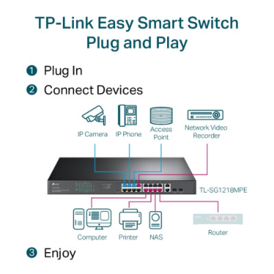 Switch TP-LINK TL-SG1218MPE | Switch Chia Mạng 18 Cổng Gigabit - 16 Cổng PoE+ 250W + Easy Smart - Hàng chính hãng