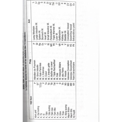 Khí Công Y Đạo - Tự Học Day Ấn Huyệt Chữa 104 Bệnh Cấp Cứu Thường Gặp - Đỗ Đức Ngọc - Tái Bản - Vanlangbooks