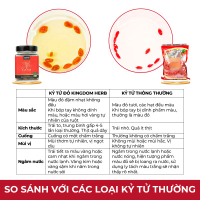 Kỷ tử organic Ninh Hạ Kingdom Herb chính hãng thượng hạng hộp 90g - KQ