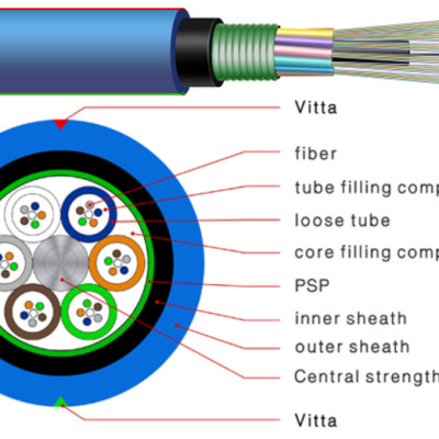 Cáp quang phòng nổ GMTSV 4B1.3 Single mode. Hàng nhập khẩu