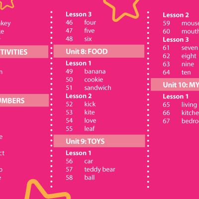 Combo Tiếng anh 1 I-learn smart start Student