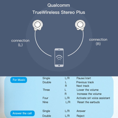 Tai nghe APTX IPX7 Cảm ứng Chống nước Chống ồn Màn hình không dây Cảm ứng Tai nghe