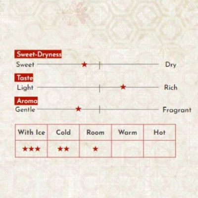 Rượu Mơ Nhật Bản agata Tamade Izumi Umeshu Chai 720ml