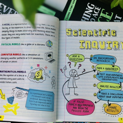 Sách Everything You Need To Ace Maths And Science Big Fat Notebooks ( Combo 2 Cuốn Sổ Tay Toán Học Và Sổ Tay Khoa Học Bản Tiếng Anh ) - Tổng Hợp Kiến Thức Toán Học Và Khoa Học Từ Lớp 4 Đến Lớp 9 - Á Châu Books, Bìa Cứng, In Màu