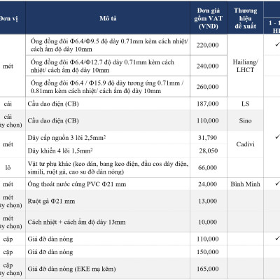 [Miễn phí công lắp] - Model mới 2023 - Máy Lạnh Daikin Inverter FTKB35XVMV 1.5HP (12000BTU) - Tiết kiệm điện - Luồng gió Coanda - Độ bền cao - Chống Ăn mòn - Chống ẩm mốc - Làm lạnh nhanh - Hàng chính hãng