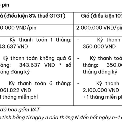 Xe Máy Điện Honda ICON e - Phiên Bản Đặc Biệt
