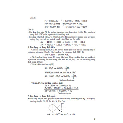 Bồi dưỡng học sinh giỏi hóa học 9 theo chuyên đề (dùng chung các bộ sgk hiện hành) HA