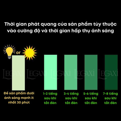 Băng keo dạ quang phát sáng dài 5 mét, miếng dán phản quang dán cầu thang, trang trí, ổ điện, xe đạp, xe oto Legaxi