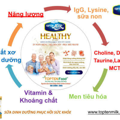 Sữa bột tăng cân,hổ trợ tiêu hóa healthy 400g TOPTEN Milk