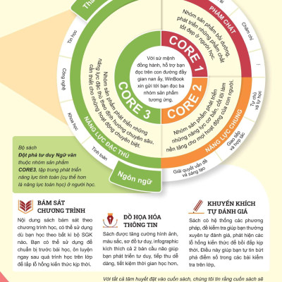 Sách - Đột Phá Tư Duy Ngữ Văn 6 - Tập 1 (Theo Bộ Sách Cánh Diều)